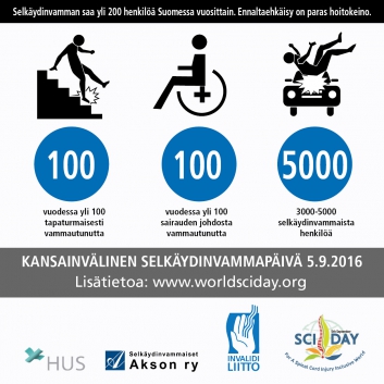 Katso mihin astut – kansainvälinen selkäydinvammapäivä 5.9.
